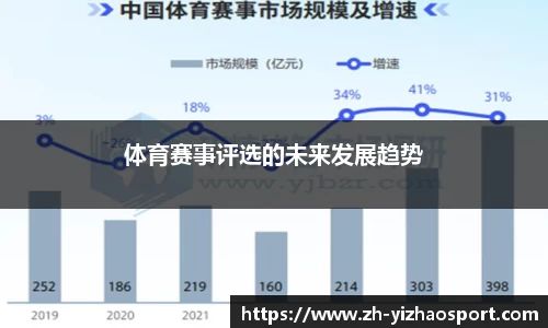 体育赛事评选的未来发展趋势