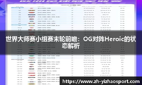 世界大师赛小组赛末轮前瞻：OG对阵Heroic的状态解析